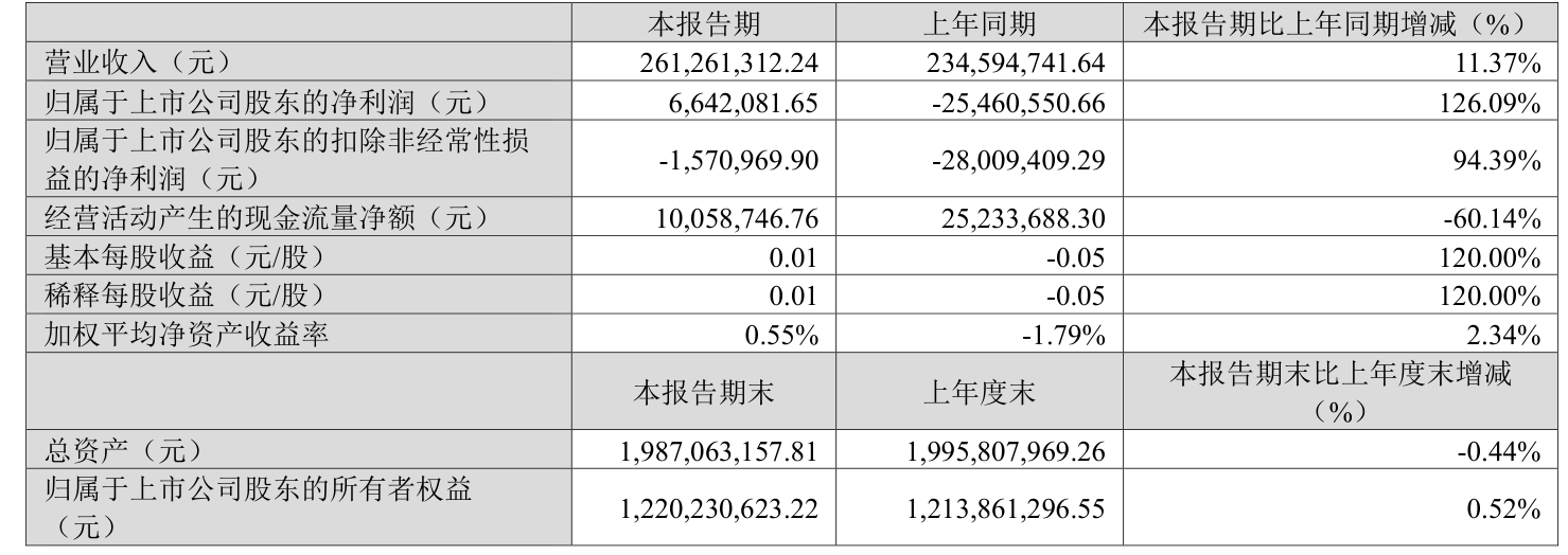 视频|2025年任职最短的董秘出现 睿智医药董秘仅上任11天