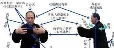 怎样快速练出内功?_身体_尾闾_丹田气