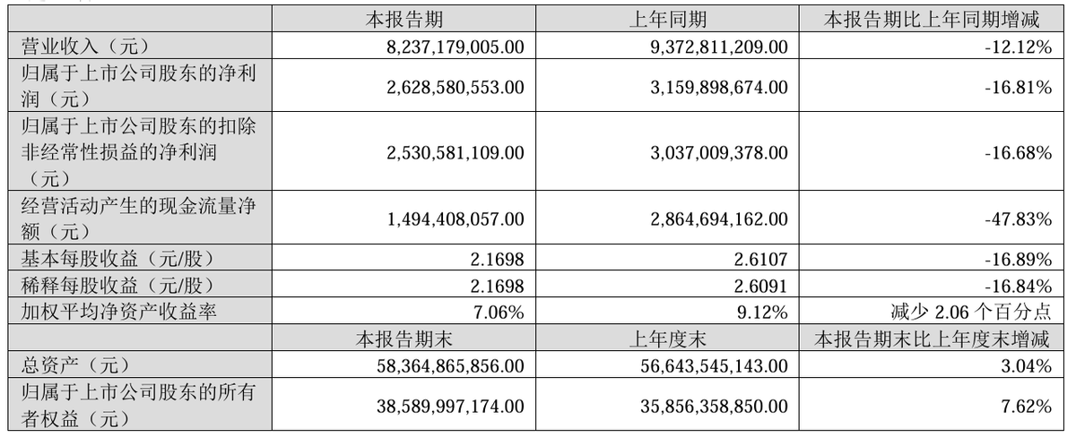 从双位数增长到双位数下滑，迈瑞医疗“跑不动”，什么来添一把力？