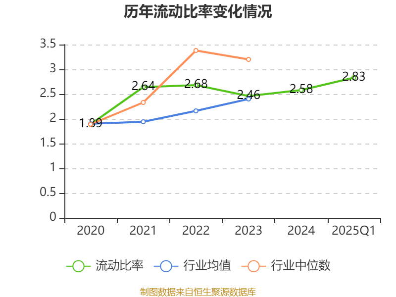 齐鲁华信_齐鲁华信2025年第一季度报告_齐鲁华信财务分析