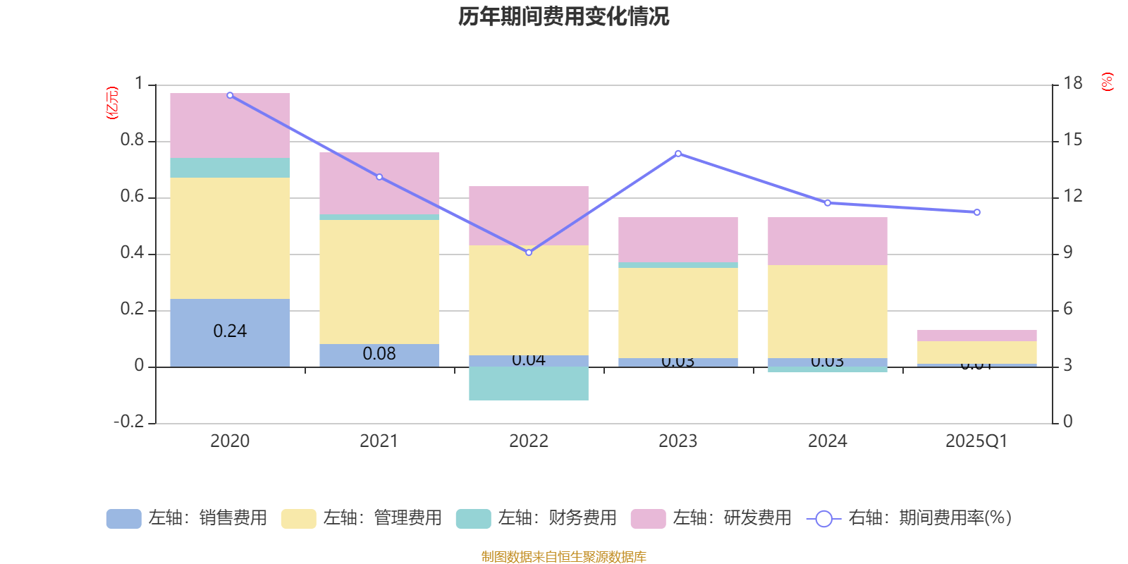 齐鲁华信财务分析_齐鲁华信_齐鲁华信2025年第一季度报告