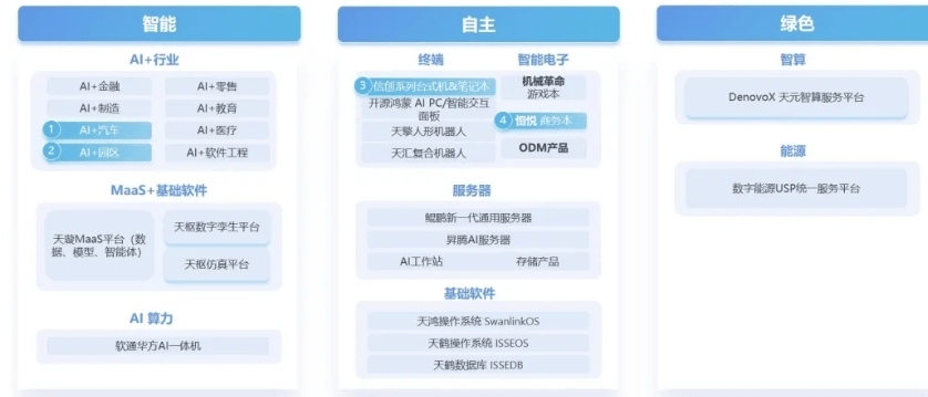 软通动力“突破无界”新品发布会：三大产品矩阵开启全栈智能新篇章
