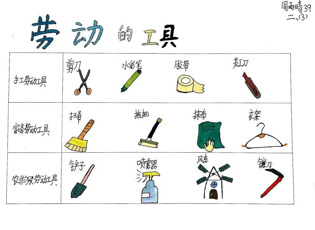 正当时——青岛宜阳路小学"五一劳动节"系列活动之二年级认识劳动工具