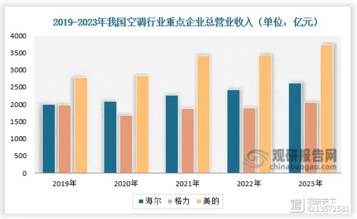 争议中的董明珠：与其盯着雷军，不如去学方洪波