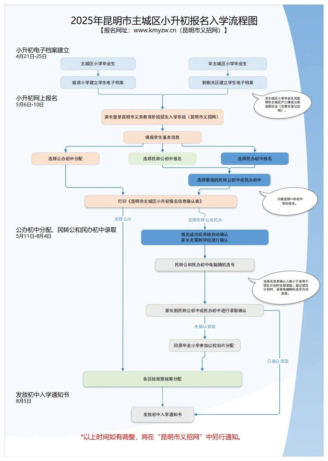 小升初网上报名注册流程