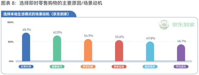 一场关于30分钟的激战：即时零售，为何非做不可？