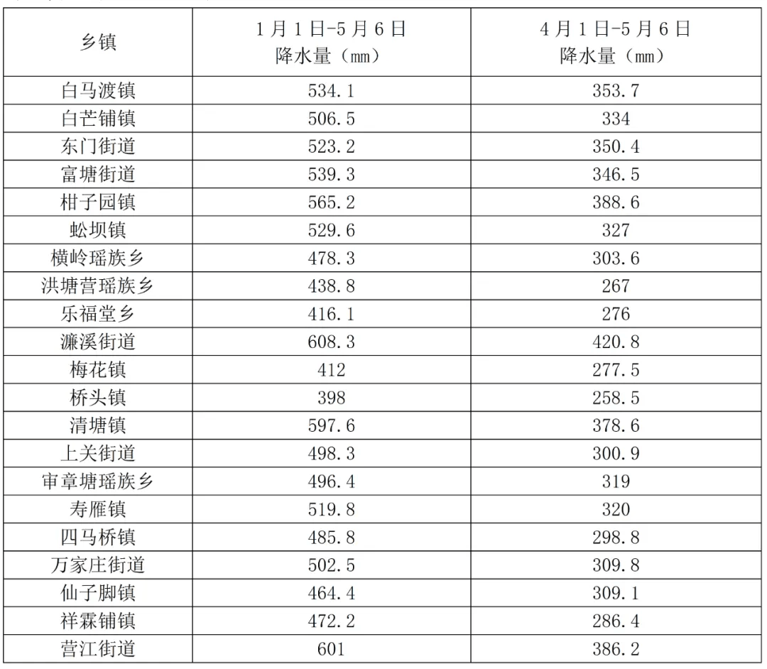 道县未来天气预报