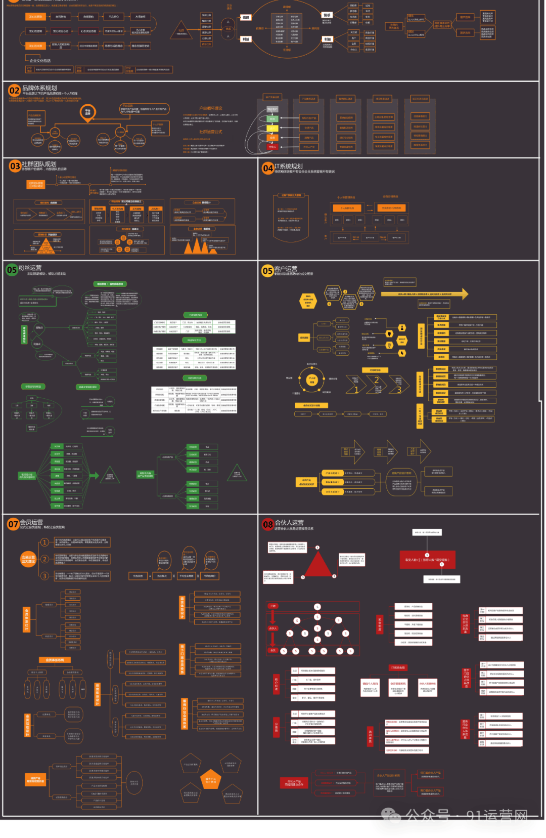 私域运营地图合集