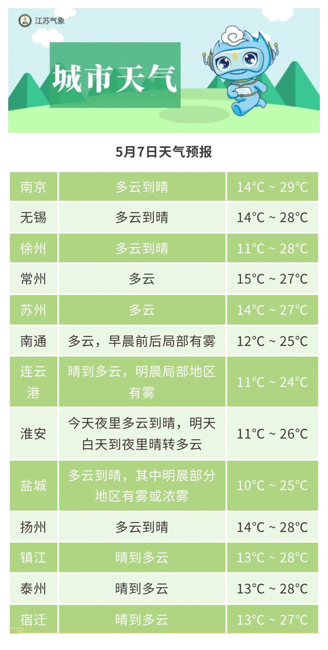 天气昆山天气预报今日情况
