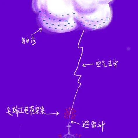 为什么有时候听到的雷声大,有时候听到的雷声小_闪电_积雨云_都有可能