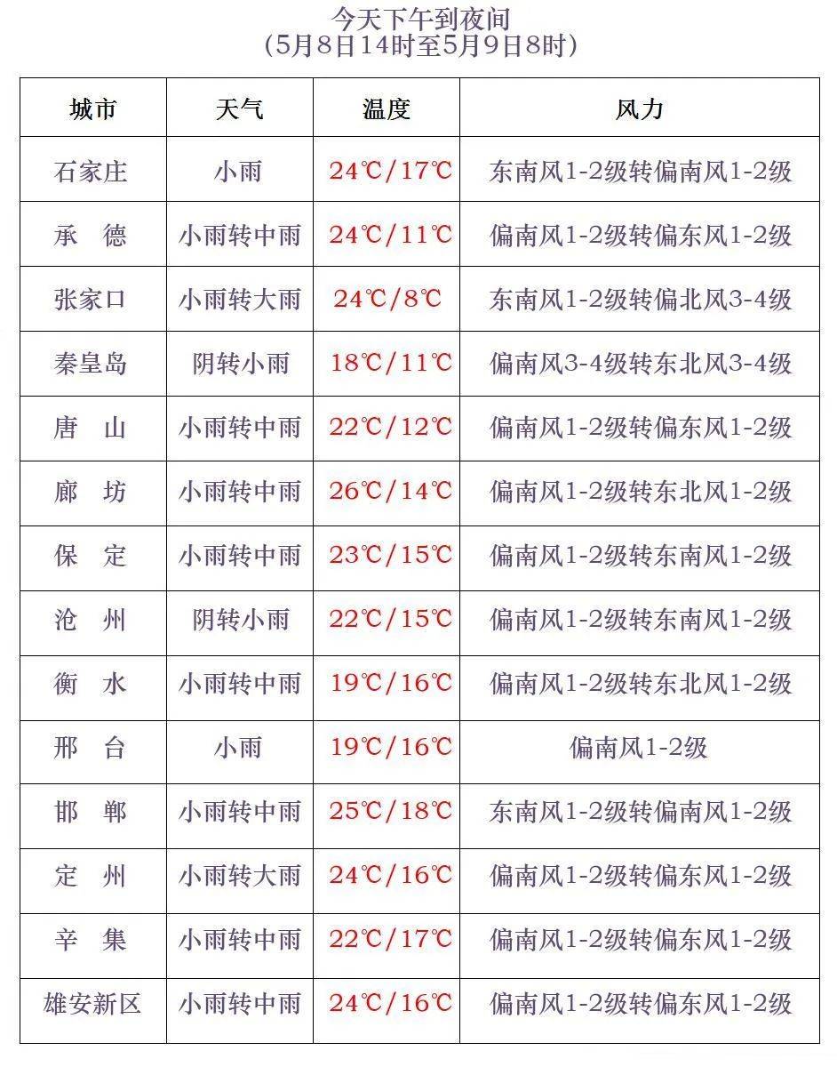 保定市博野县天气预报今日情况