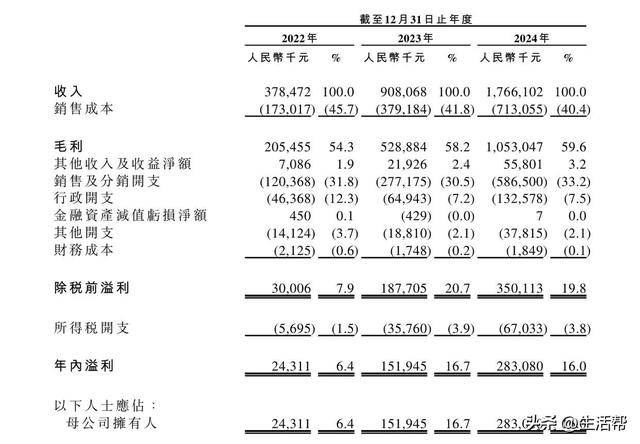 腾讯参投，“始祖鸟平替”要IPO了