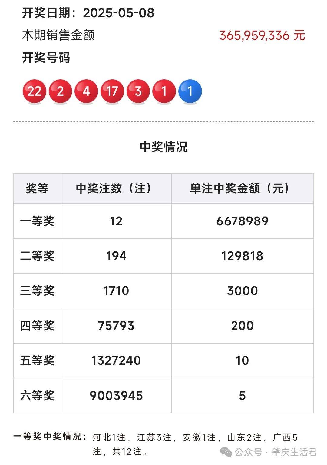 江苏3注!中国福利彩票双色球2025051期开奖结果今天最新公布