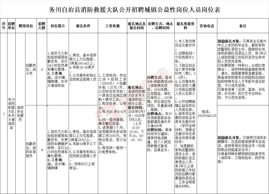 贵州办公数码招聘网站_贵州办公数码招聘网站有哪些 贵州办公数码招聘网站_贵州办公数码招聘网站有哪些