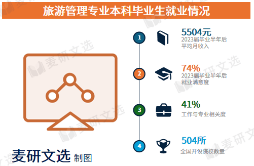 九游娱乐入口“四大天坑”专业正式易主？(图4)