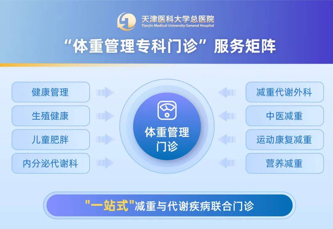 健康咨询服务行业动态