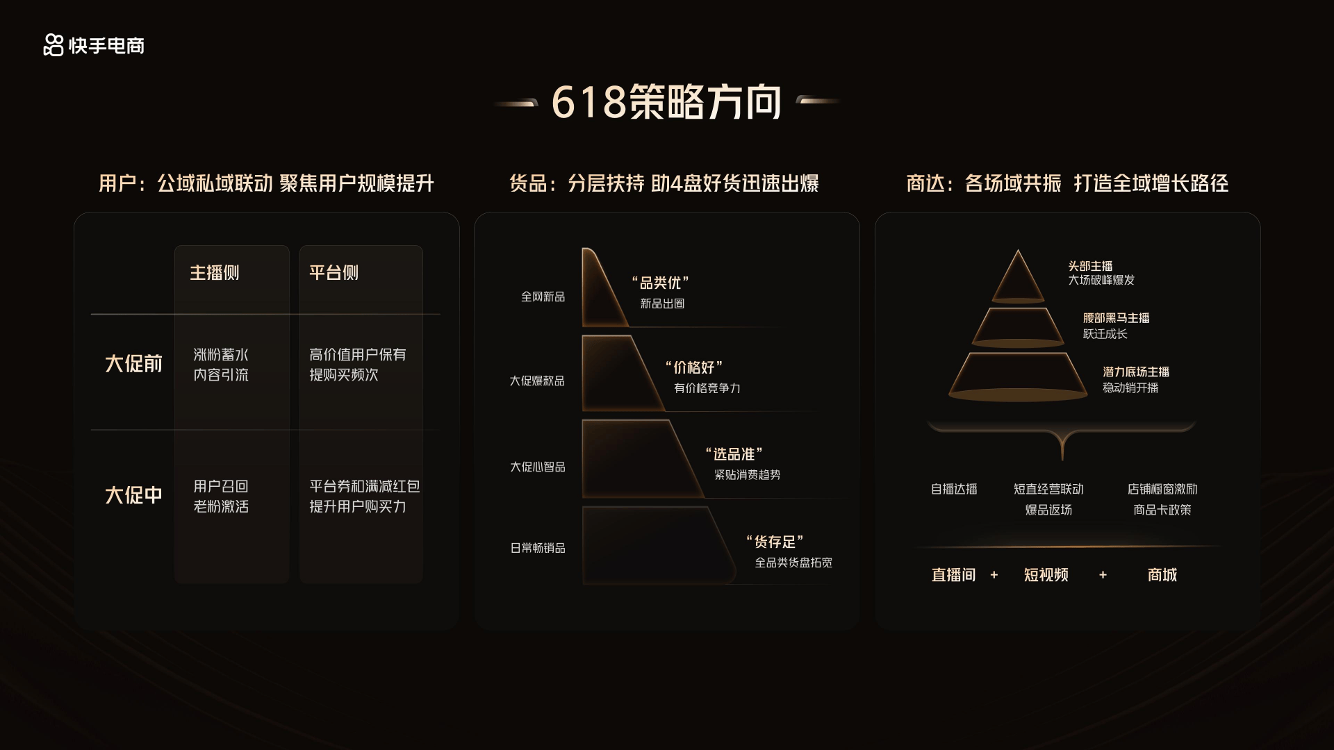 快手公布618购物节活动节奏 国补可叠加跨店满减等大促补贴