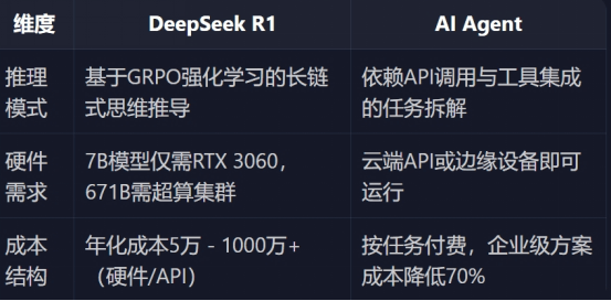 通用Agent混战开启：字节勉强及格，MainFunc们赚到第一桶金