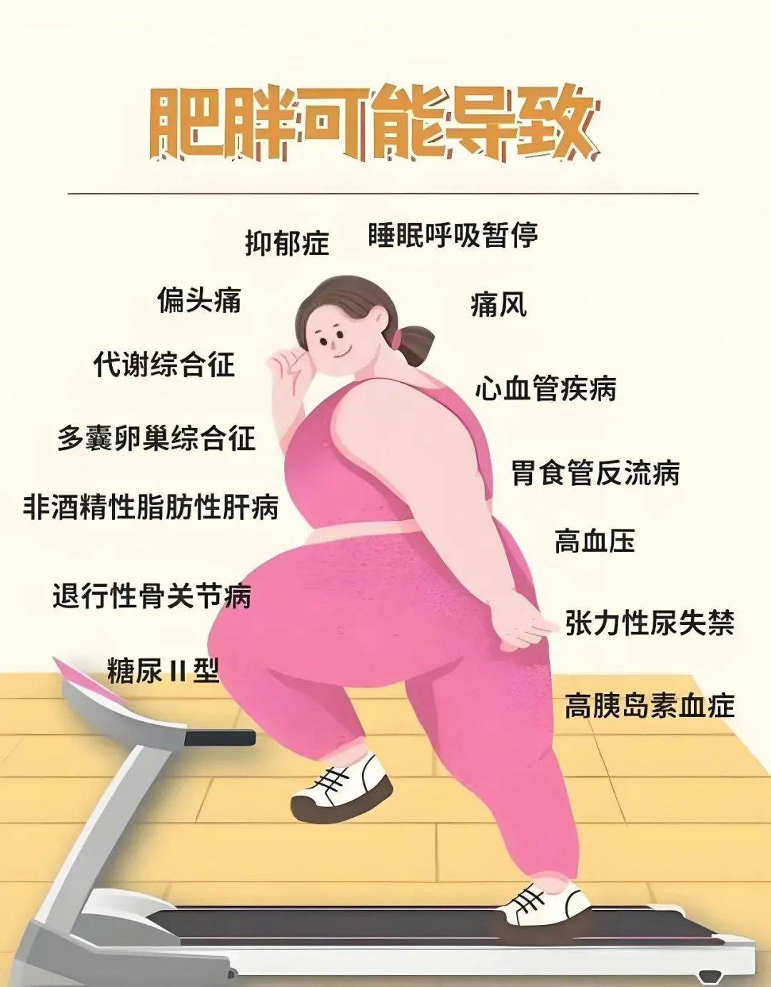 体重管理