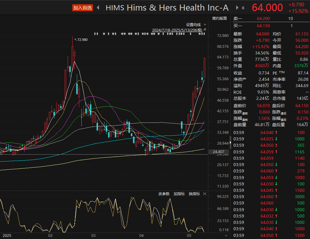 一个月翻倍！这一赛道火了_搜狐网
