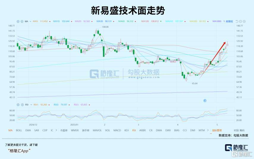 特朗普再次重大让步！资金爆买