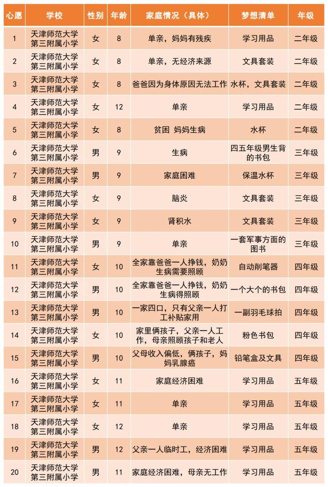 圆梦助学|精武镇"点亮微心愿,圆梦志愿行"等你来参与