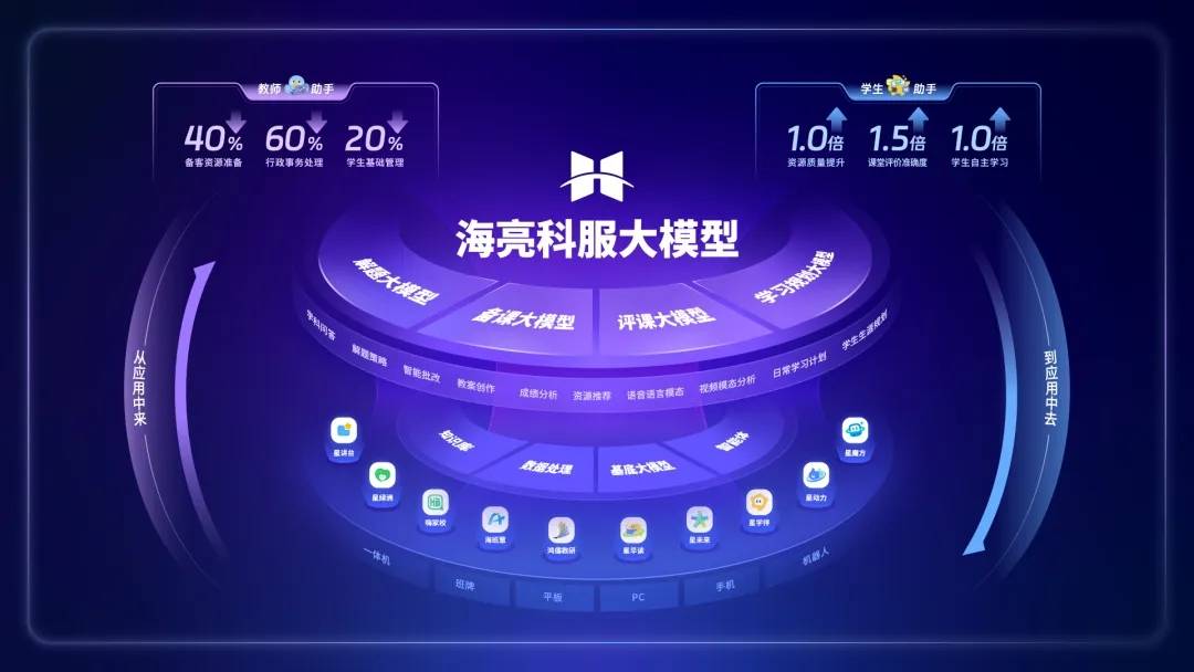 从通识到应用：海亮科服打造人工智能教育全场景解决方案