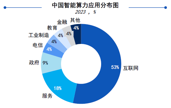 千亿算力争夺战下的破局者：天罡智算如何用