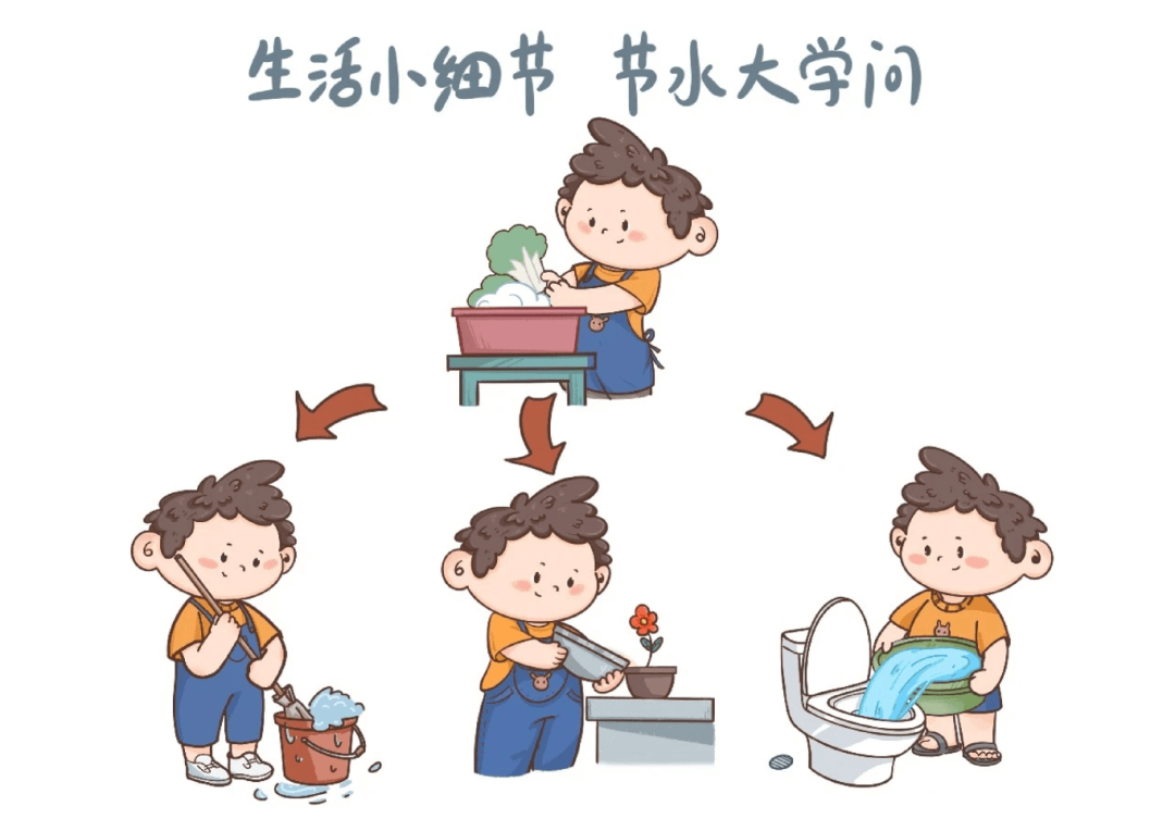 2025年全国城市节约用水宣传周