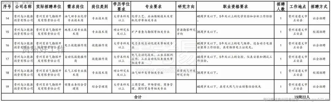 貴州頁巖氣勘探開發(fā)有限責(zé)任公司 招聘公告 _貴州省人事考試信息_ 2025年第一批招聘 