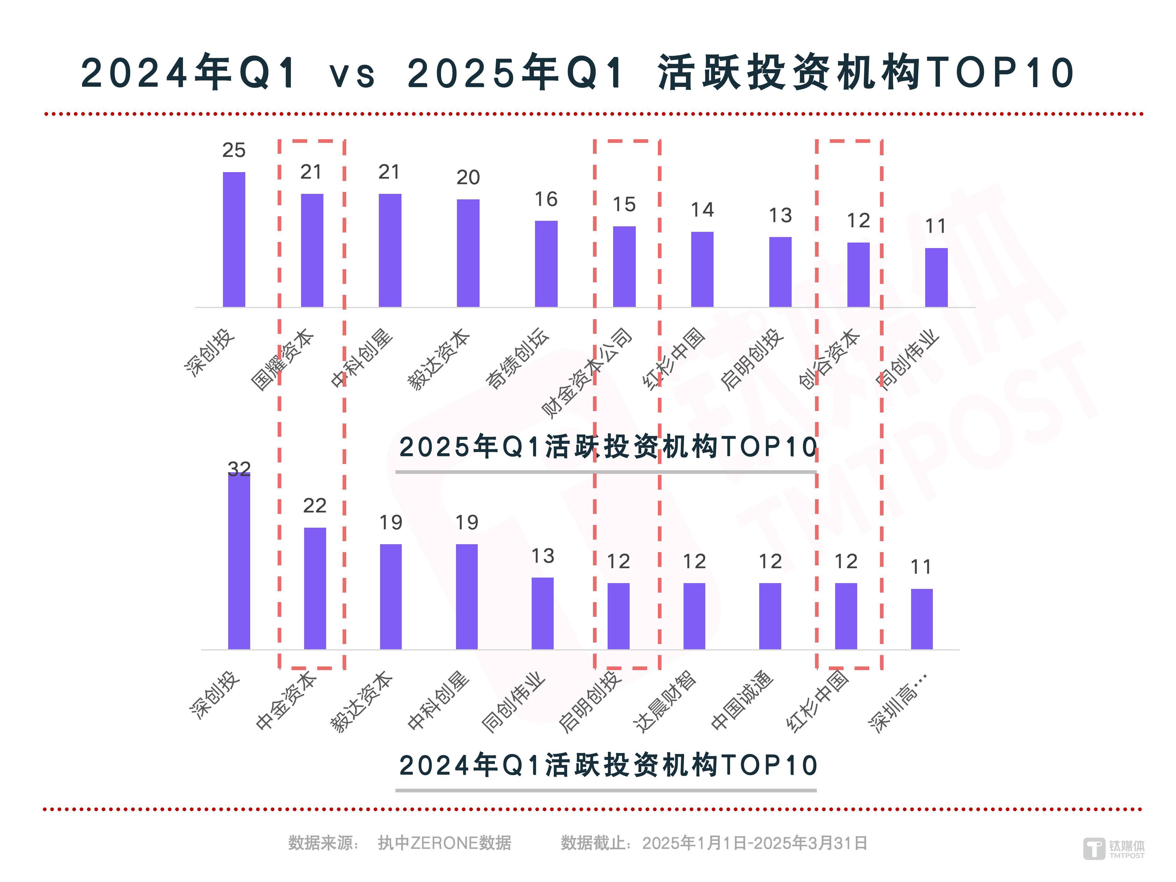 2025年1-8月全国国有及国有控股企业经济运行情况