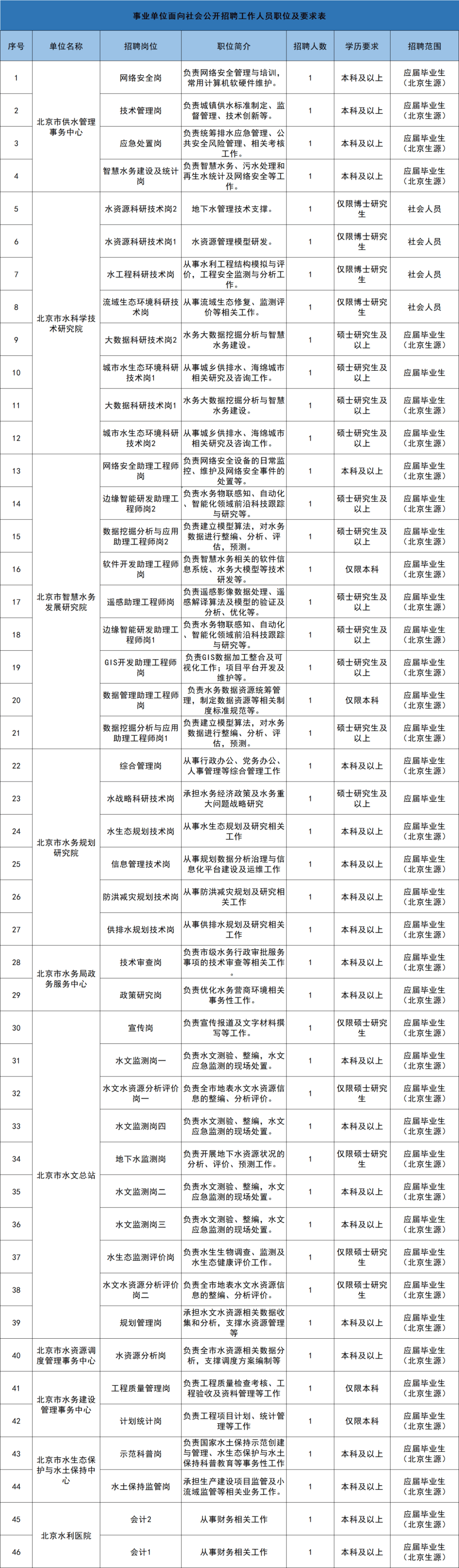 合川区网络招聘网站官网_合川区招工网