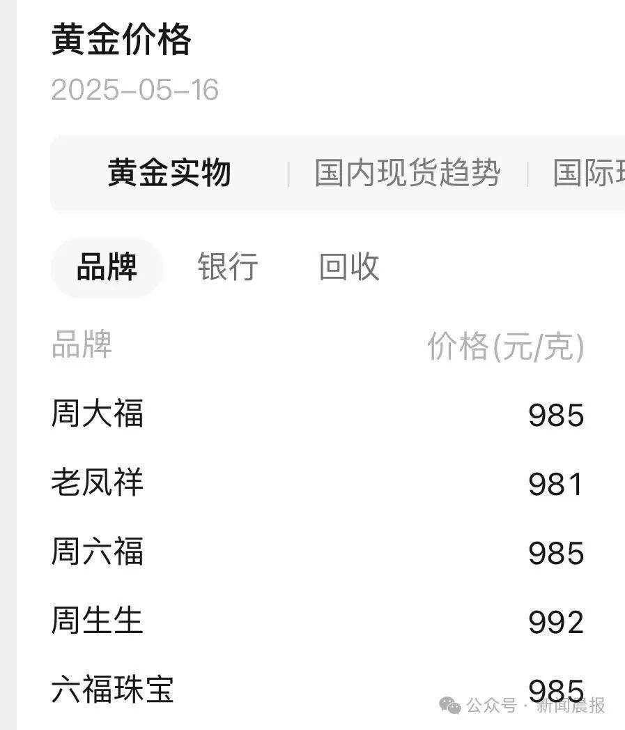 图片[8]-金价连续大跌！“亏麻了”冲上热搜 -华闻时空