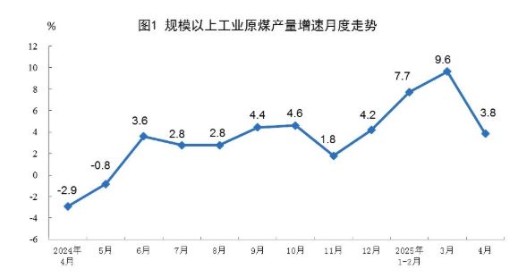 国家统计局发布2025年4月份能源生产情况