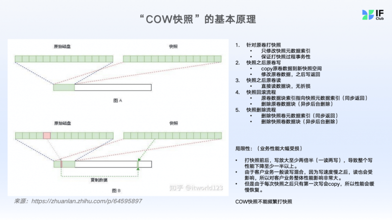 突破数据库备份恢复瓶颈：华瑞指数云“无损快照”技术赋能企业数据库实现秒级数据保护