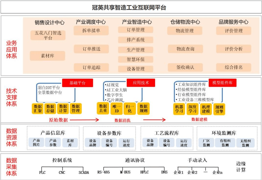 江西省工业互联网平台系列展示 | 综合型