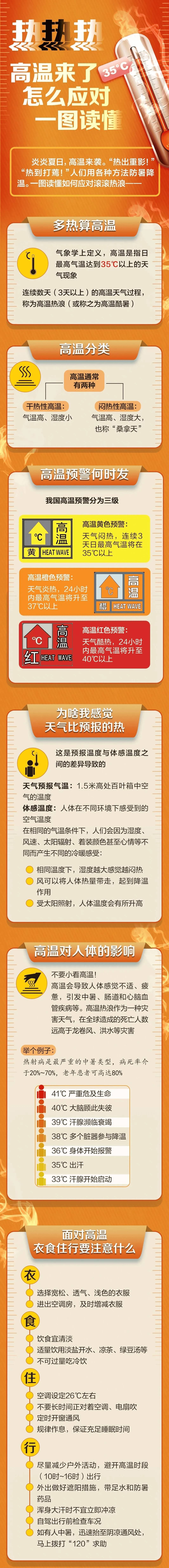 济宁天气预报一周预报