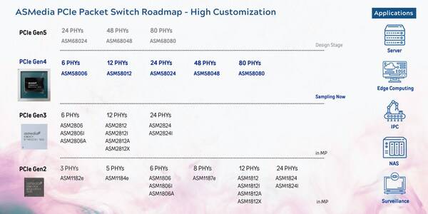 COMPUTEX 2025 AI赋能，祥硕同行