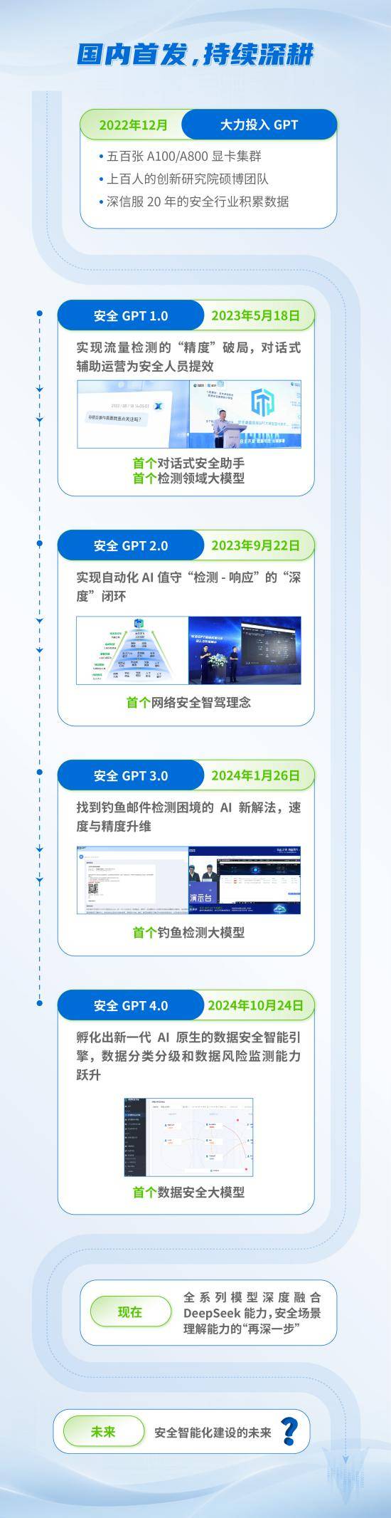 当安全大模型走过2年后，安全行业被改变了什么