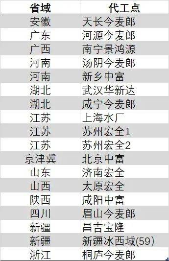 “背刺”今麦郎背后，娃哈哈内斗激烈 || 深度