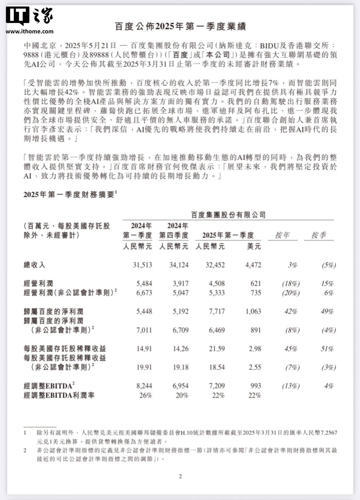 百度 2025 年第一季度营收 325 亿元，同比增长 3%