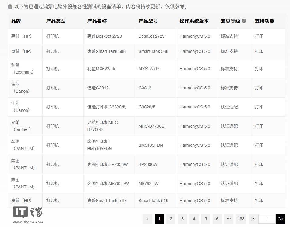 鸿蒙电脑外设兼容清单上线：涵盖小米、华为、惠普、佳能、兄弟等