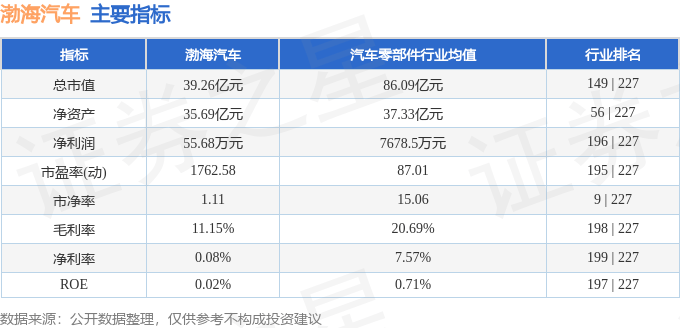 股票行情快报:渤海汽车(600960)5月22日主力资金净卖出981.71万元
