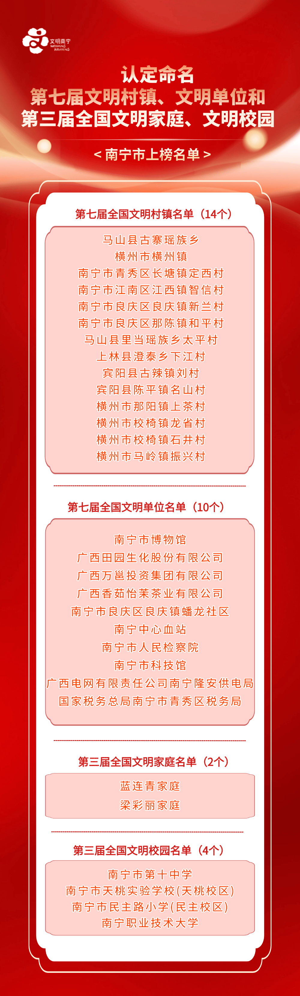南宁继续保留全国文明城市荣誉称号!一批先进榜上有名 南宁继续保留全国文明城市荣誉称号!一批先进榜上有名