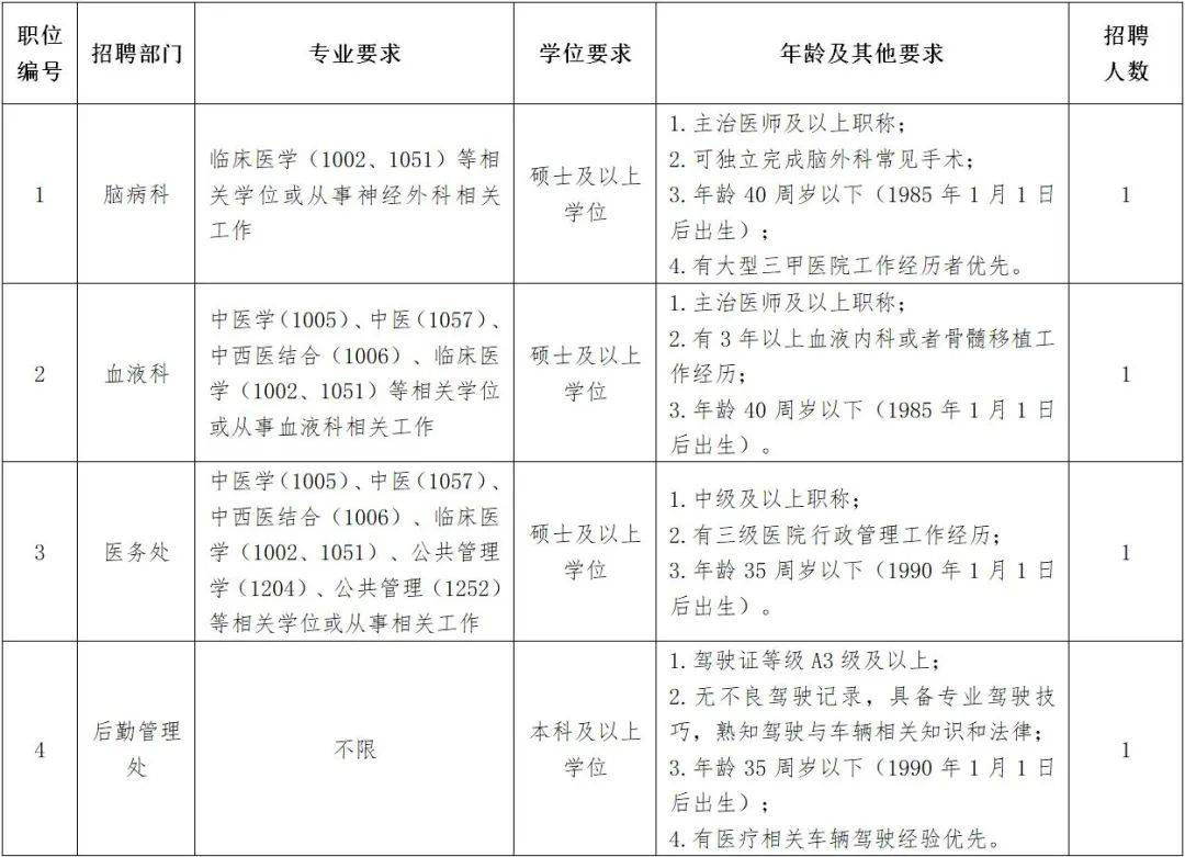 关于中国中医科学院西苑医院跑腿享受轻松就医政策的信息
