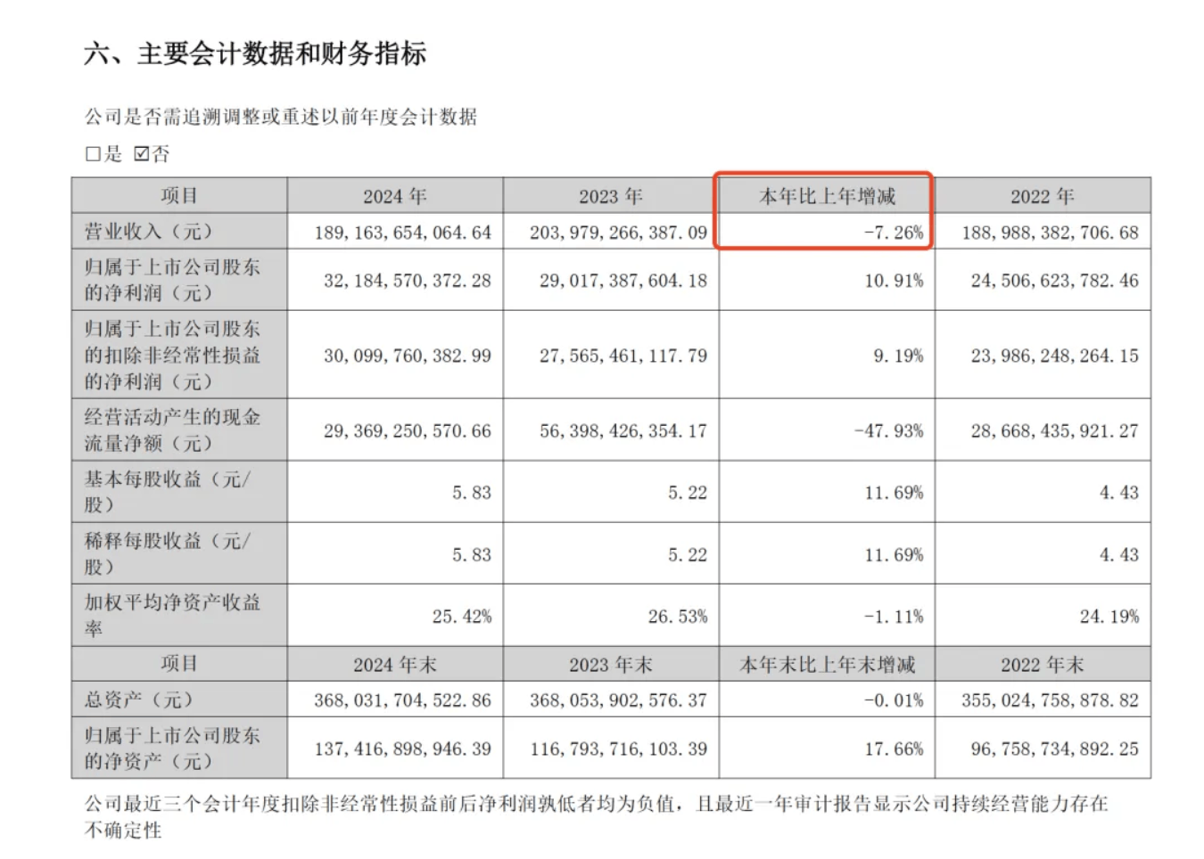 董明珠孟羽童合体带货500万元，71岁铁娘子向流量“低头”