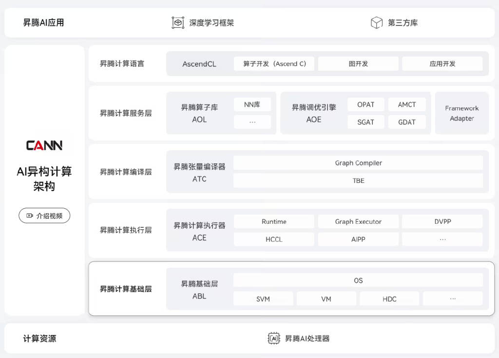 华为闯出来了