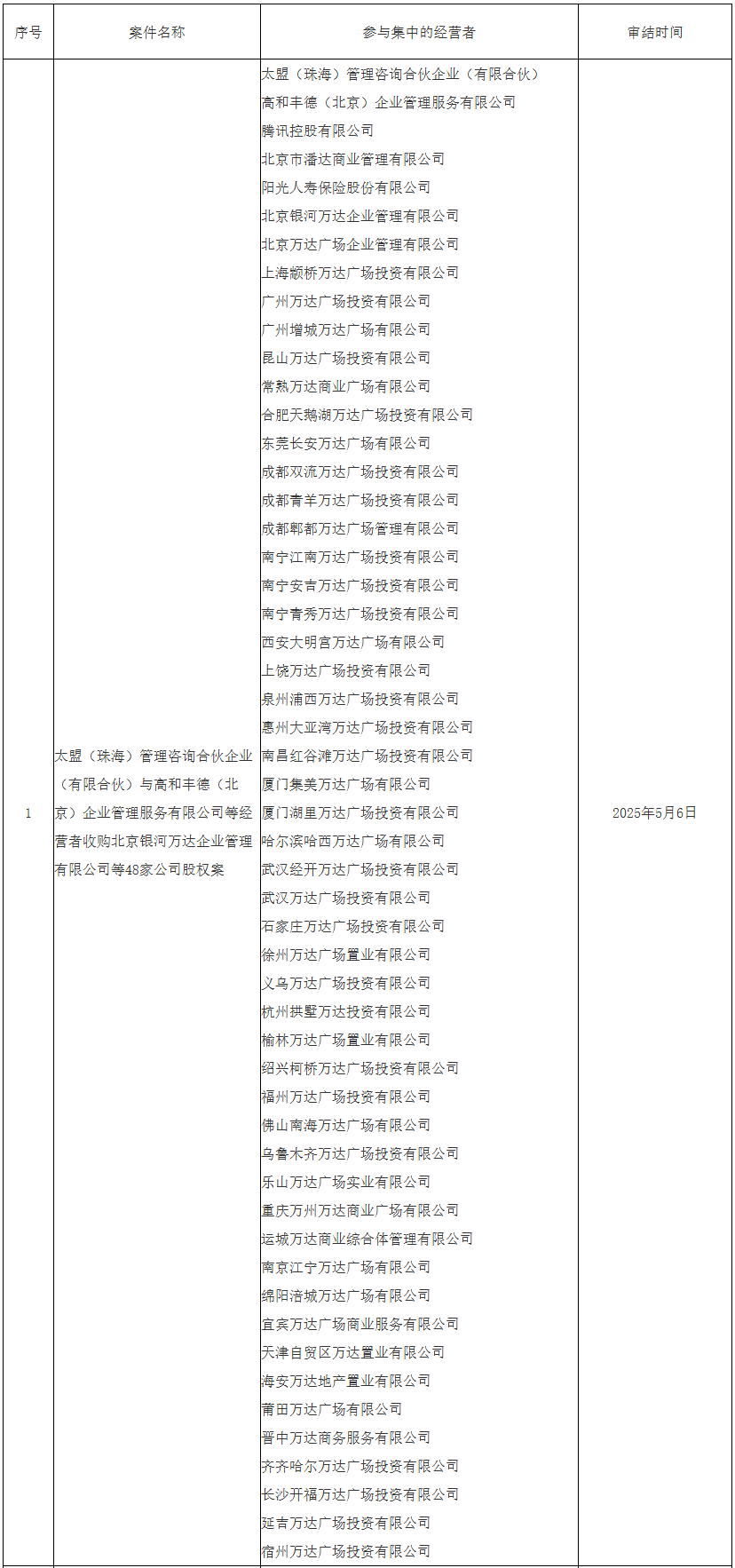 王健林再卖48座万达广场