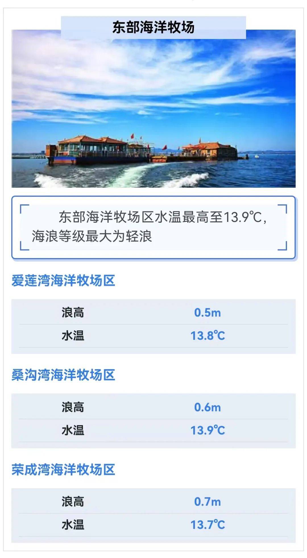 山东省海洋天气预报预报