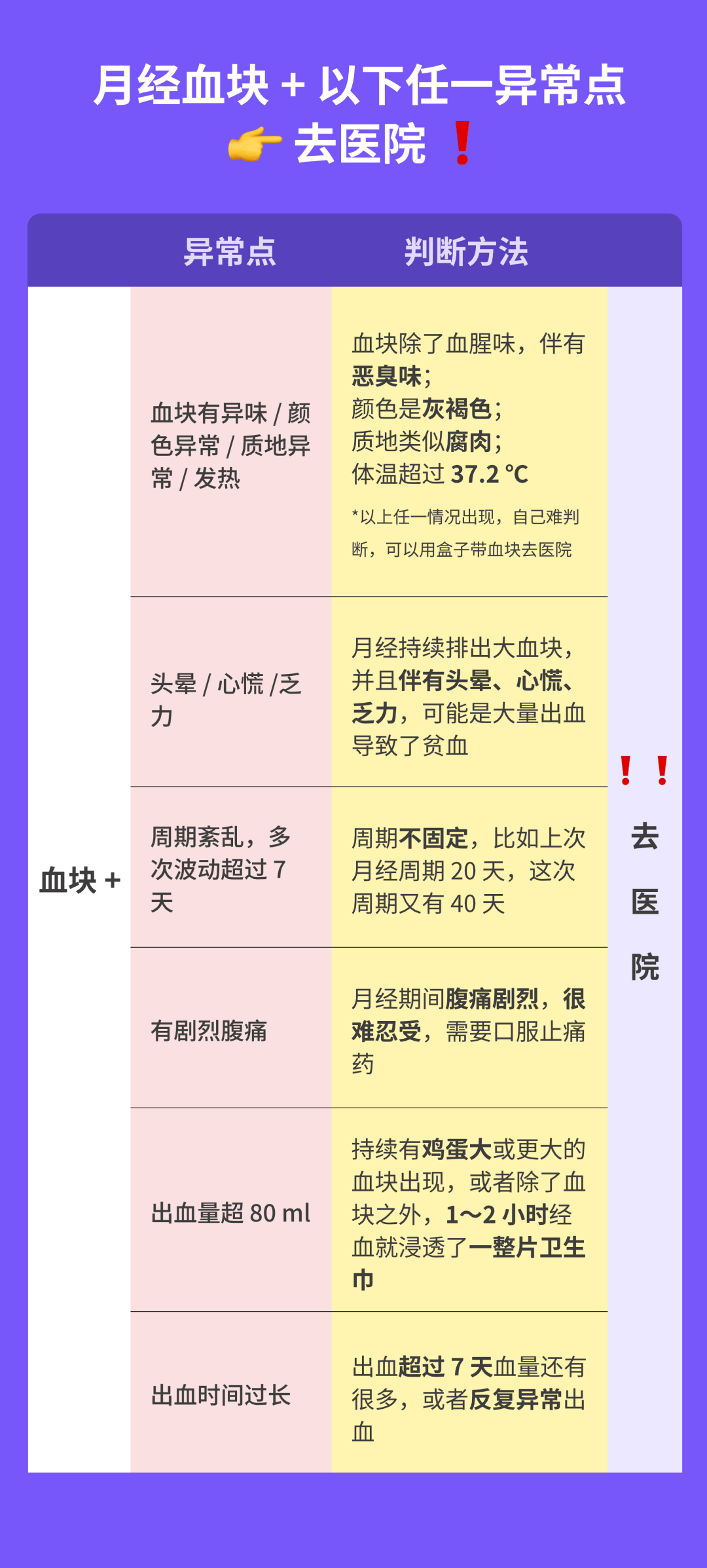 月经掉出超大血块，千万警惕 1 种情况